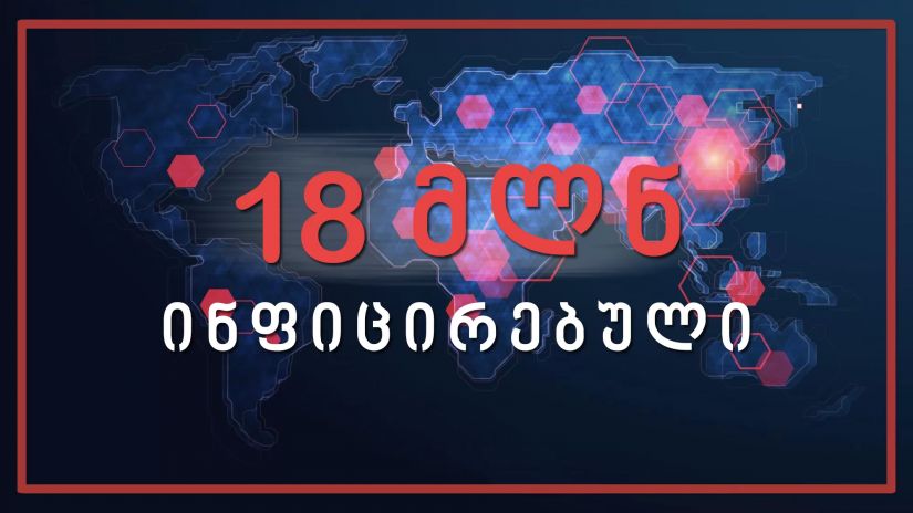 კორონავირუსით მსოფლიოში 18 მლნ-ზე მეტი ადამიანი დაინფიცირდა