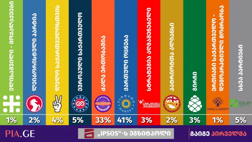 მთავარის ბოლო ეგზიტპოლი
