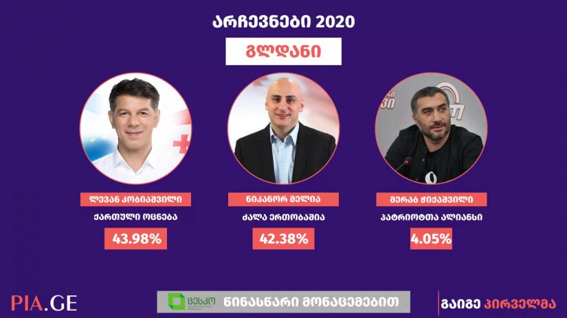 მაჟორიტარობის კანდიდატები