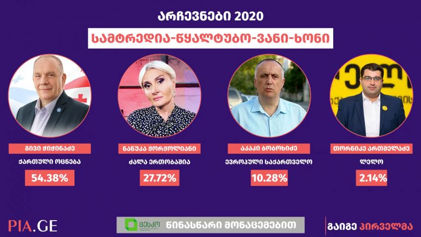 ცესკოს წინასწარი მონაცემები