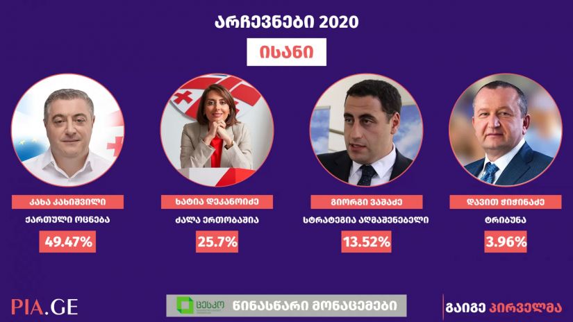 ცესკოს წინასწარი მონაცემები
