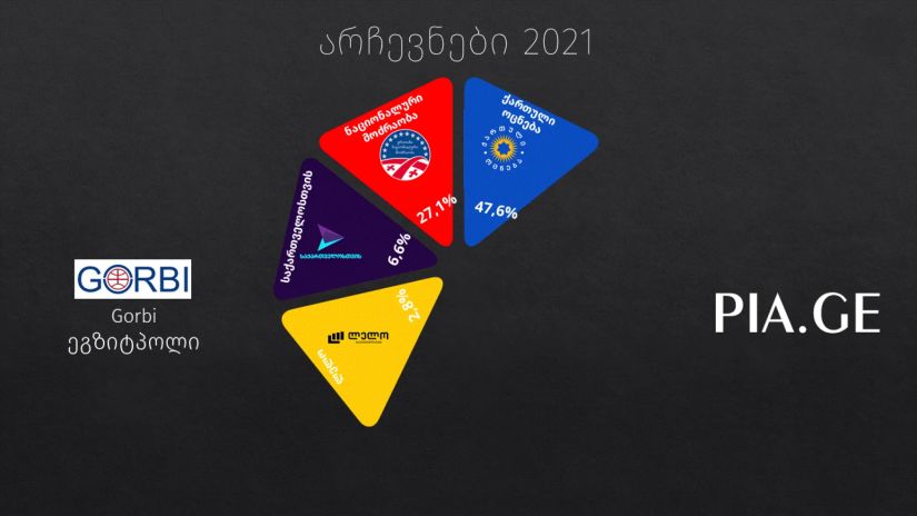 2021 წლის არჩევნები საქართველოში Pia.ge