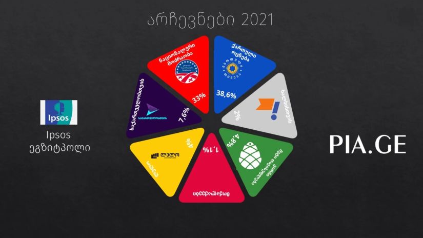 2021 წლის არჩევნები საქართველოში Pia.ge
