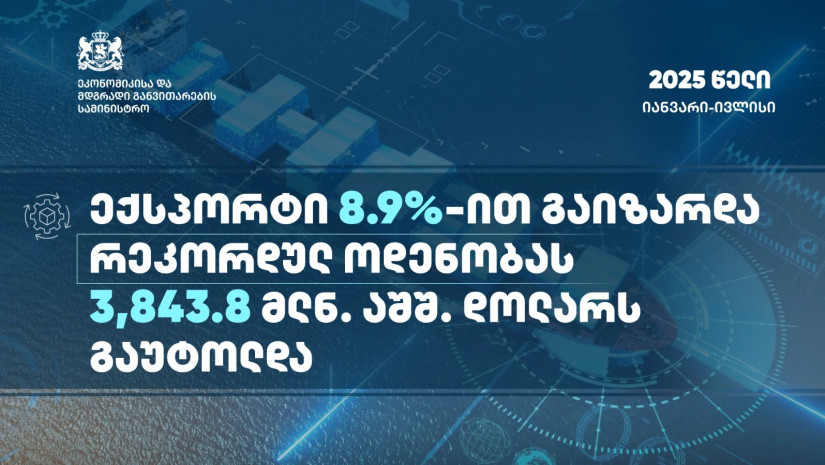 ექსპორტი 2025 წლის მონაცემები